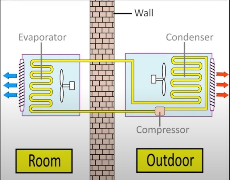 condensate drainage system