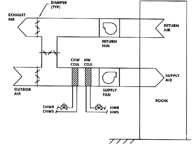 Fan Coil Unit basic structure