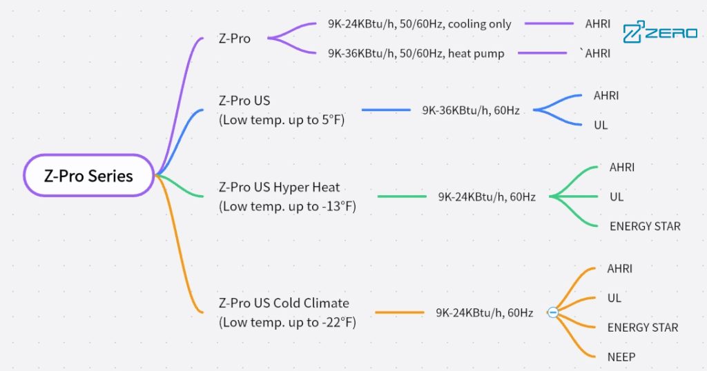 Z-PRO air conditioner production line 