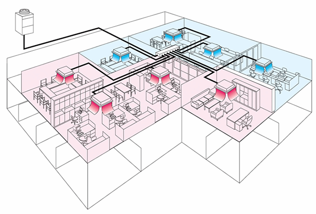 Heat Recovery Function