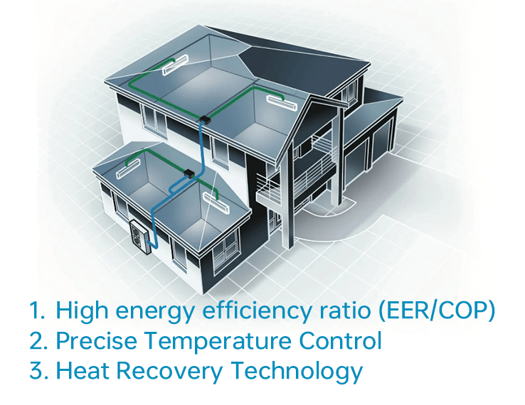 Heat Recovery Technology