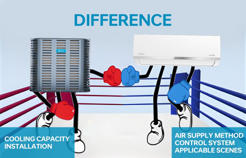 Mini split units 