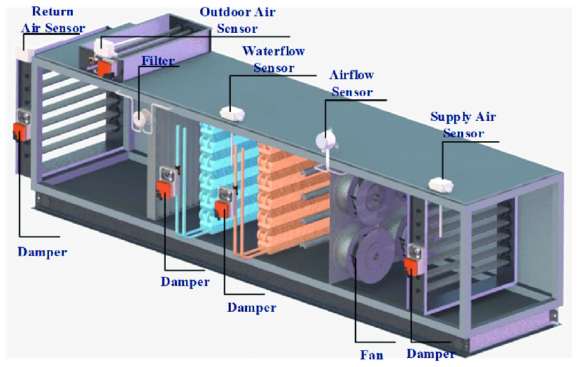 Cooling Coil