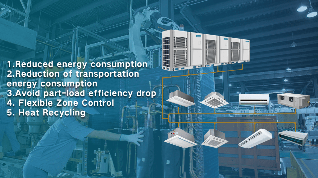 the VRF system