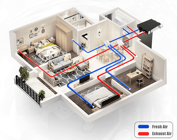 Ventilation System