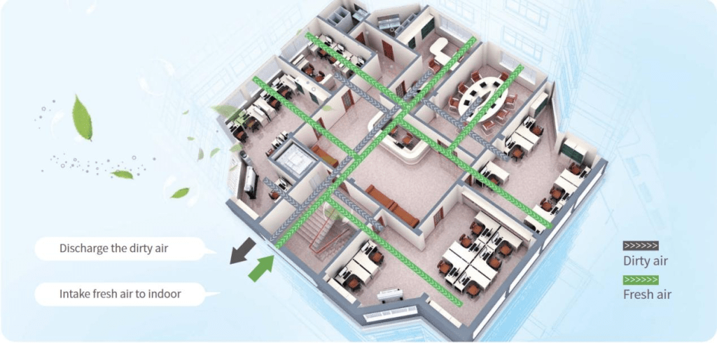 advanced DC inverter technology