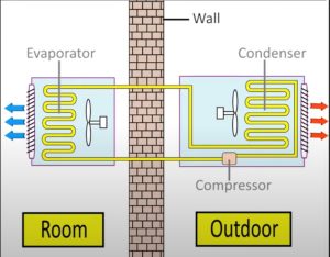 air conditioner