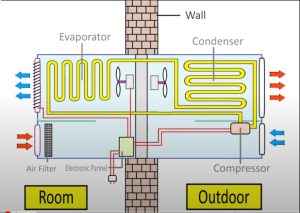 window air conditioner