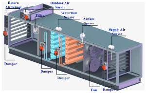 Understanding AHU Key equipment for improving indoor air quality