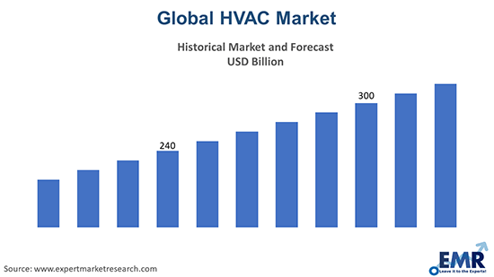 global-hvac-market