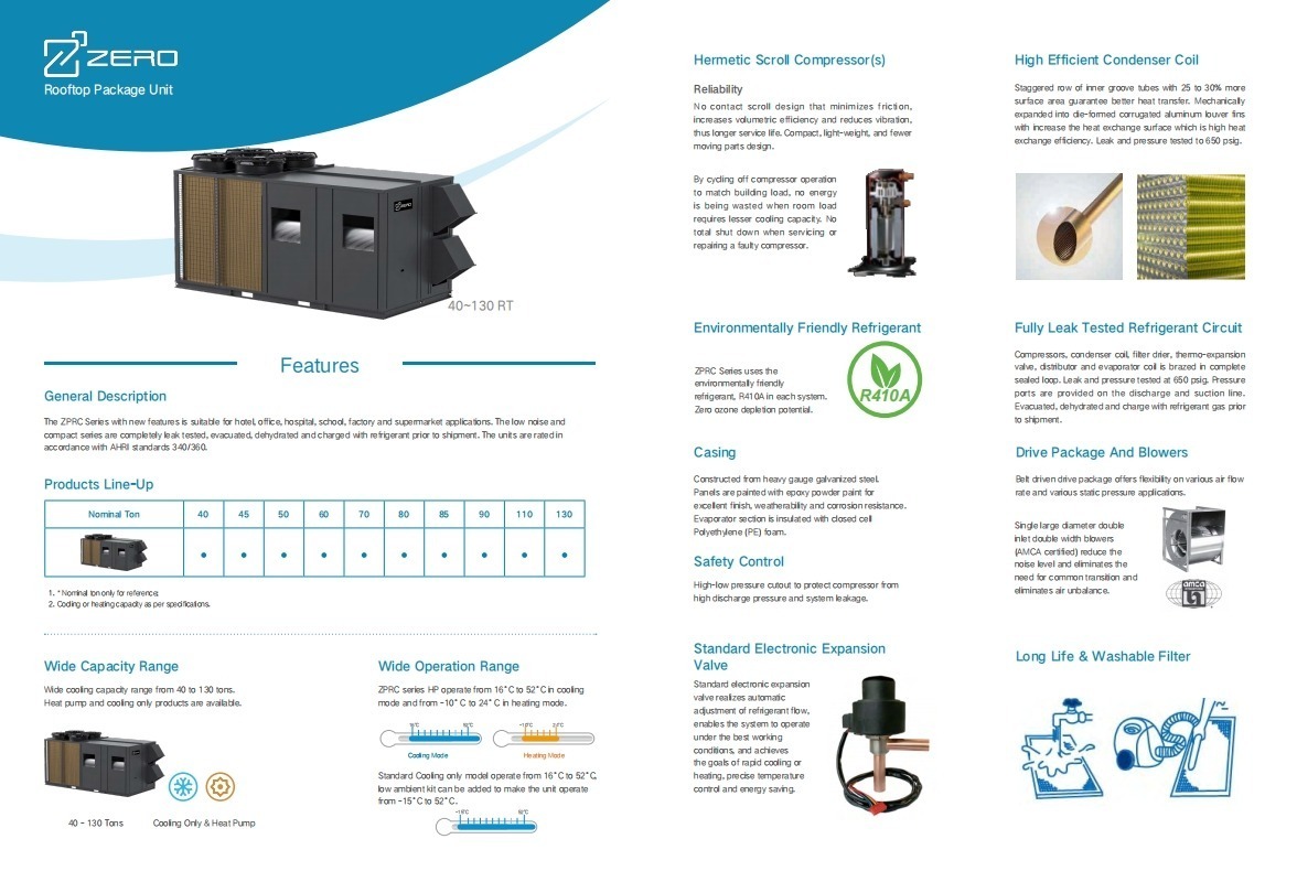 rooftop package unit